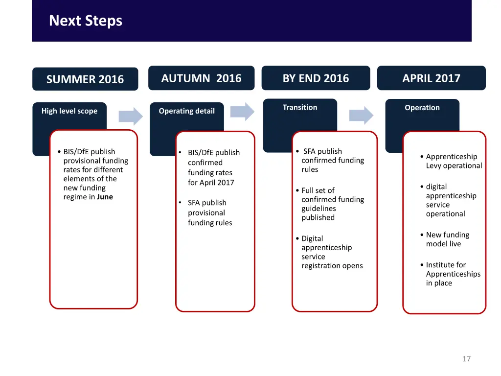 next steps