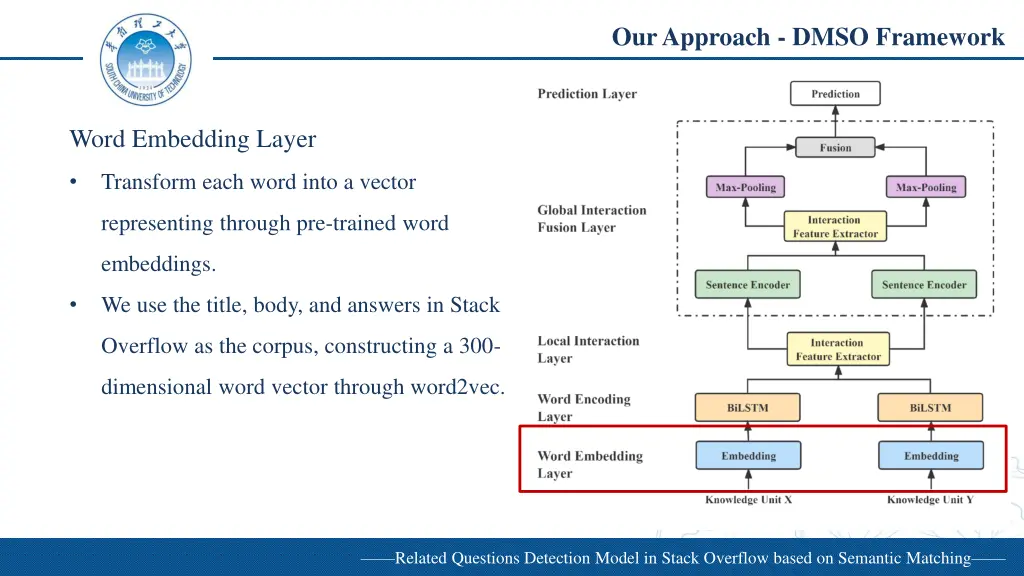our approach dmso framework 1