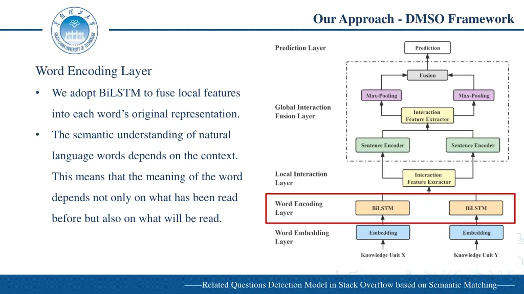 our approach dmso framework 2
