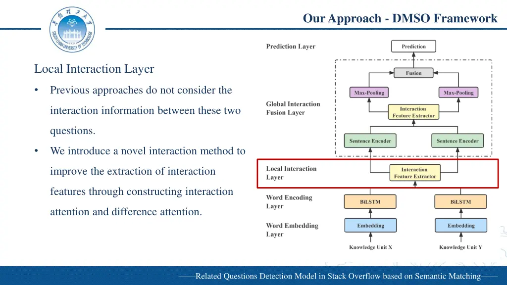 our approach dmso framework 3