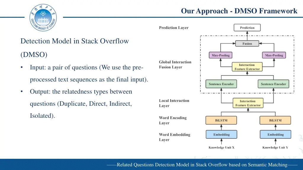 our approach dmso framework