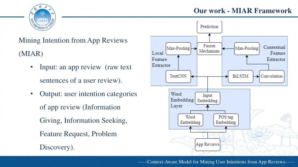 our work miar framework