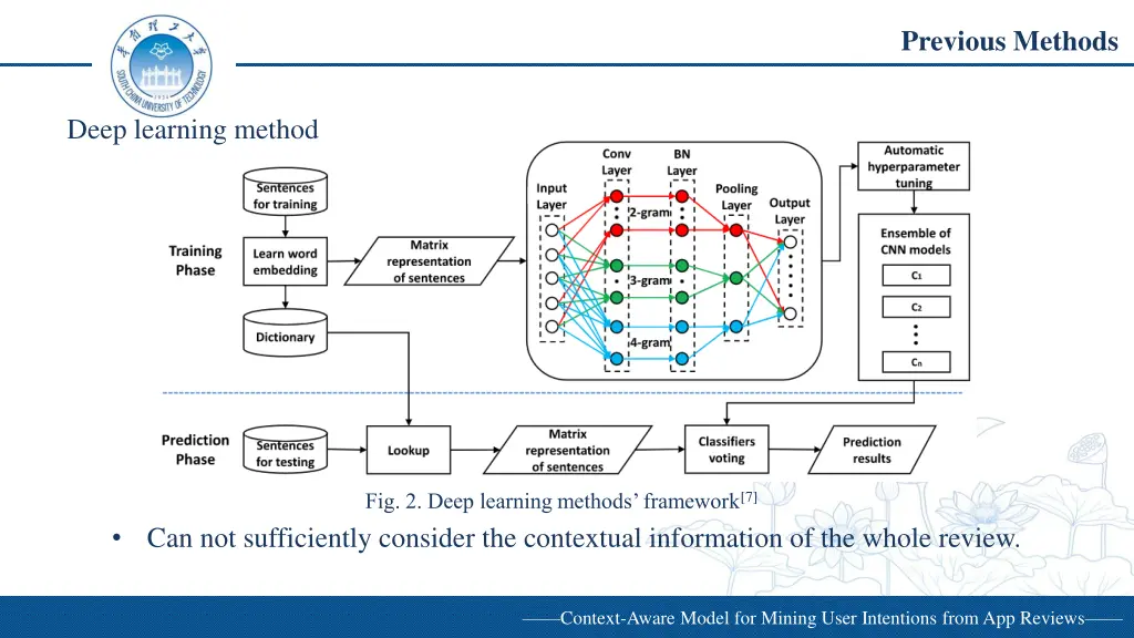 previous methods 1