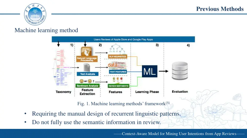 previous methods