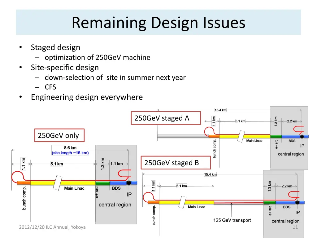 remaining design issues