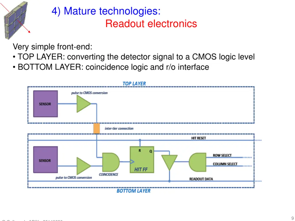 4 mature technologies readout electronics