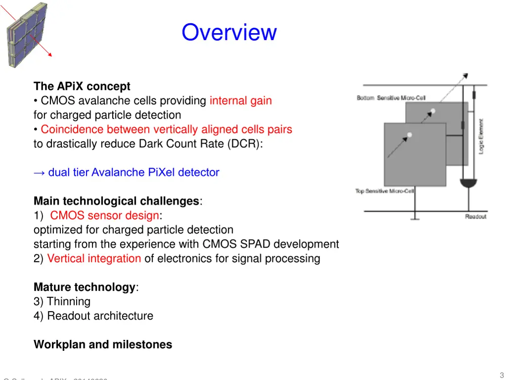 overview