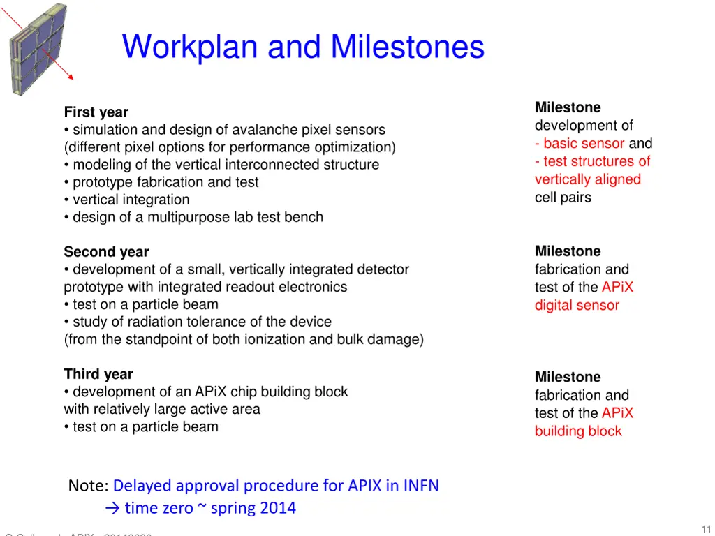 workplan and milestones