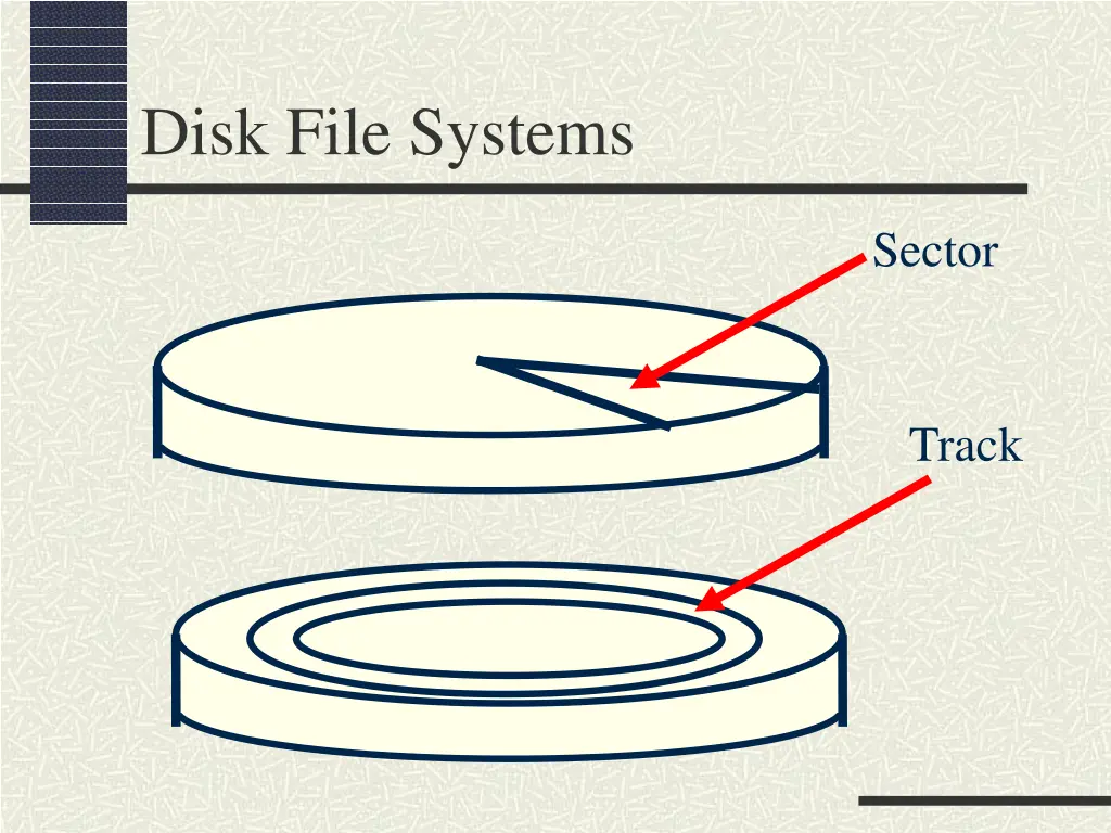 disk file systems 1