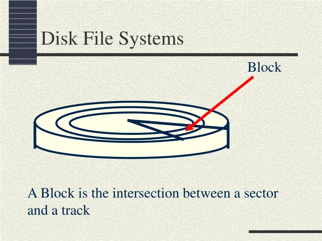 disk file systems 2