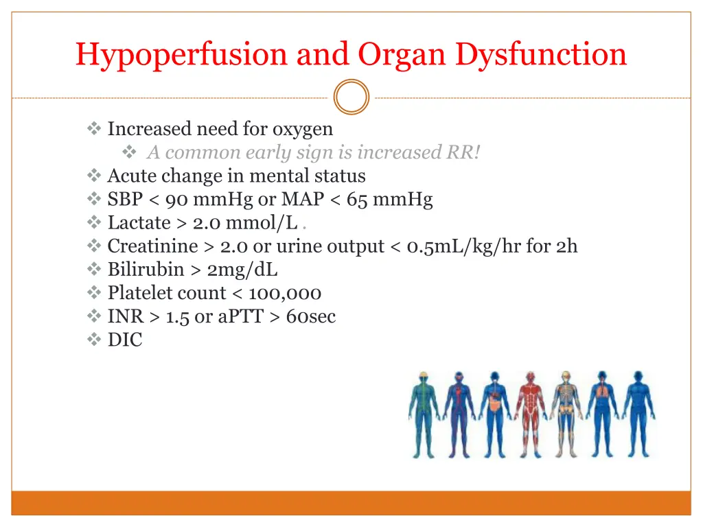 hypoperfusion and organ dysfunction