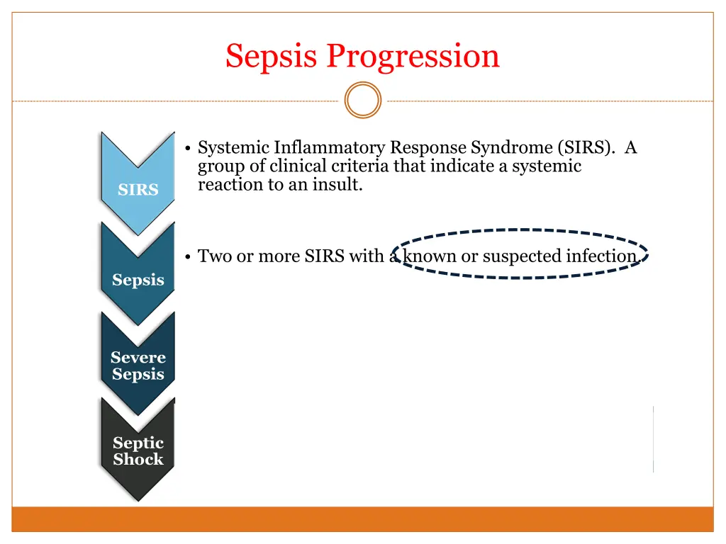 sepsis progression 1
