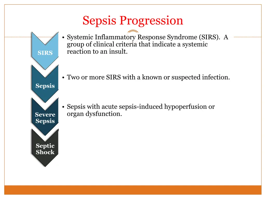 sepsis progression 2