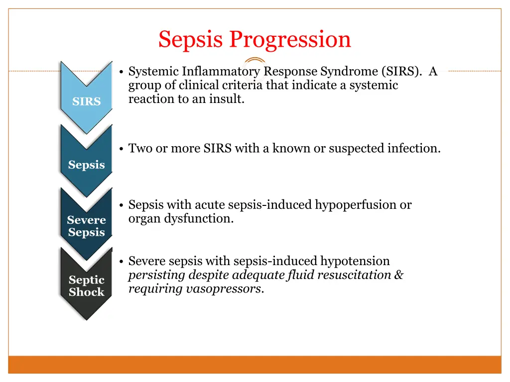 sepsis progression 3
