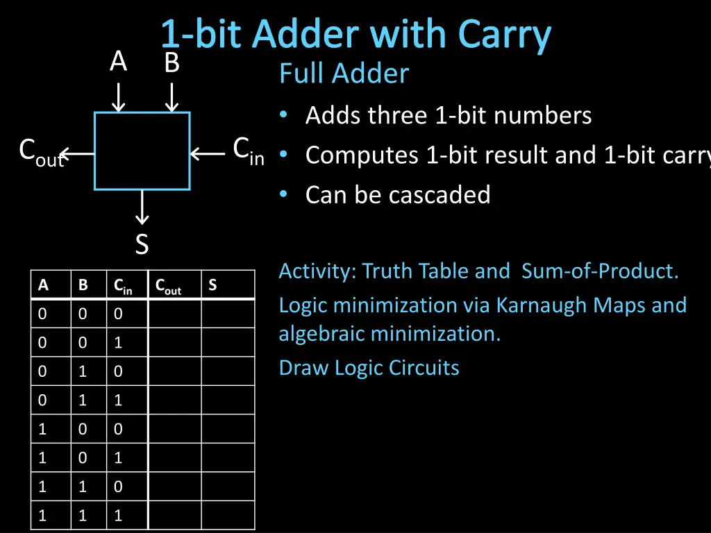 1 bit adder with carry b full adder adds three