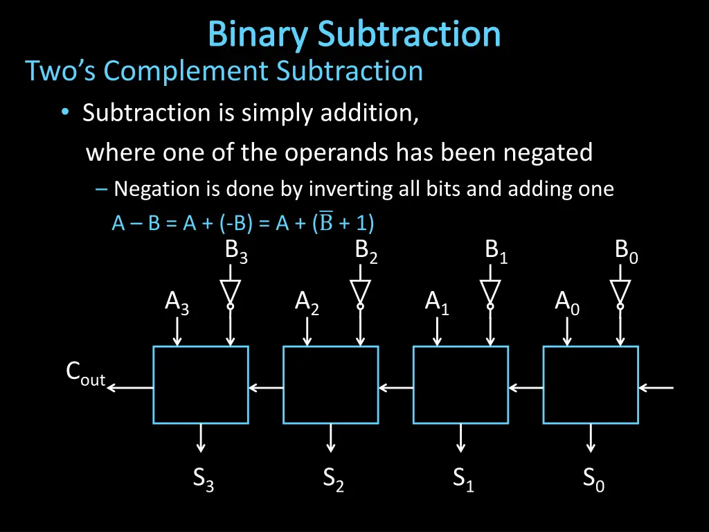 binary subtraction 1