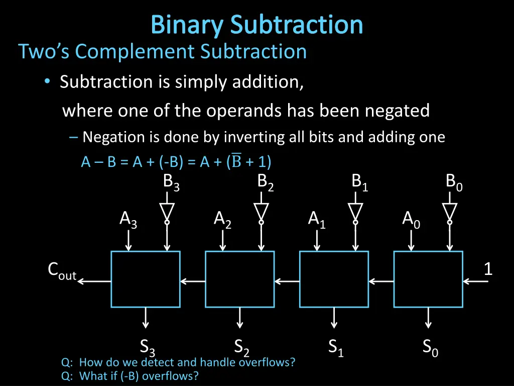 binary subtraction 2