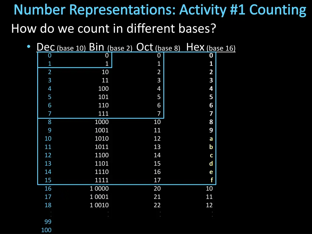 number representations activity 1 counting