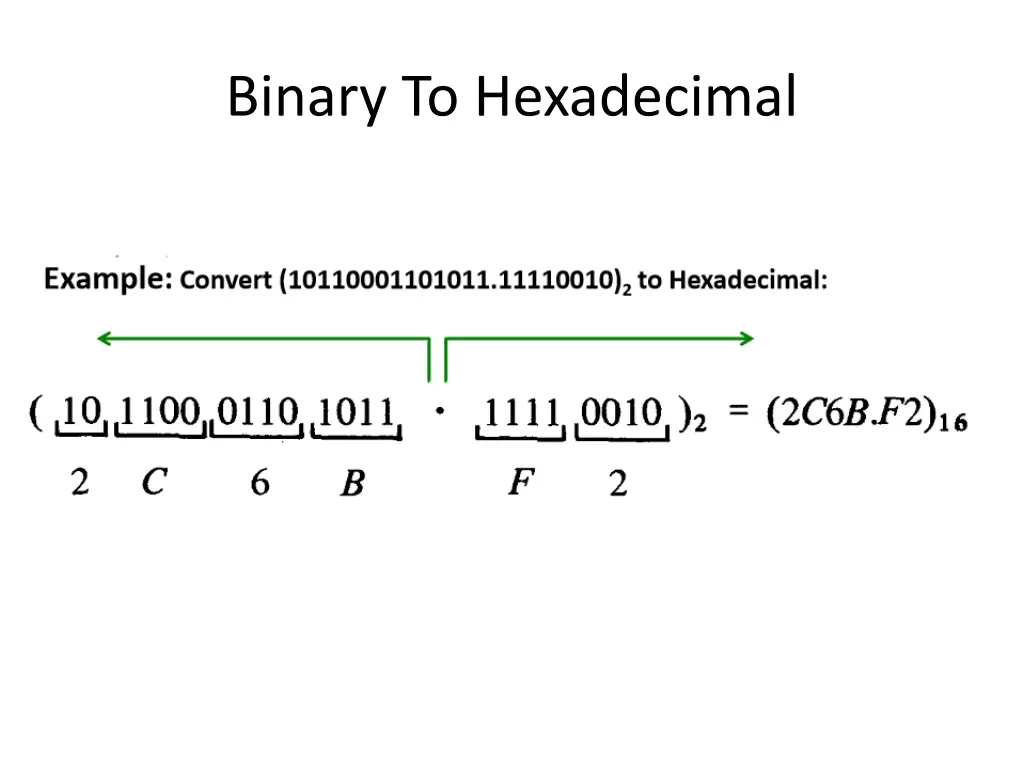 binary to hexadecimal 1