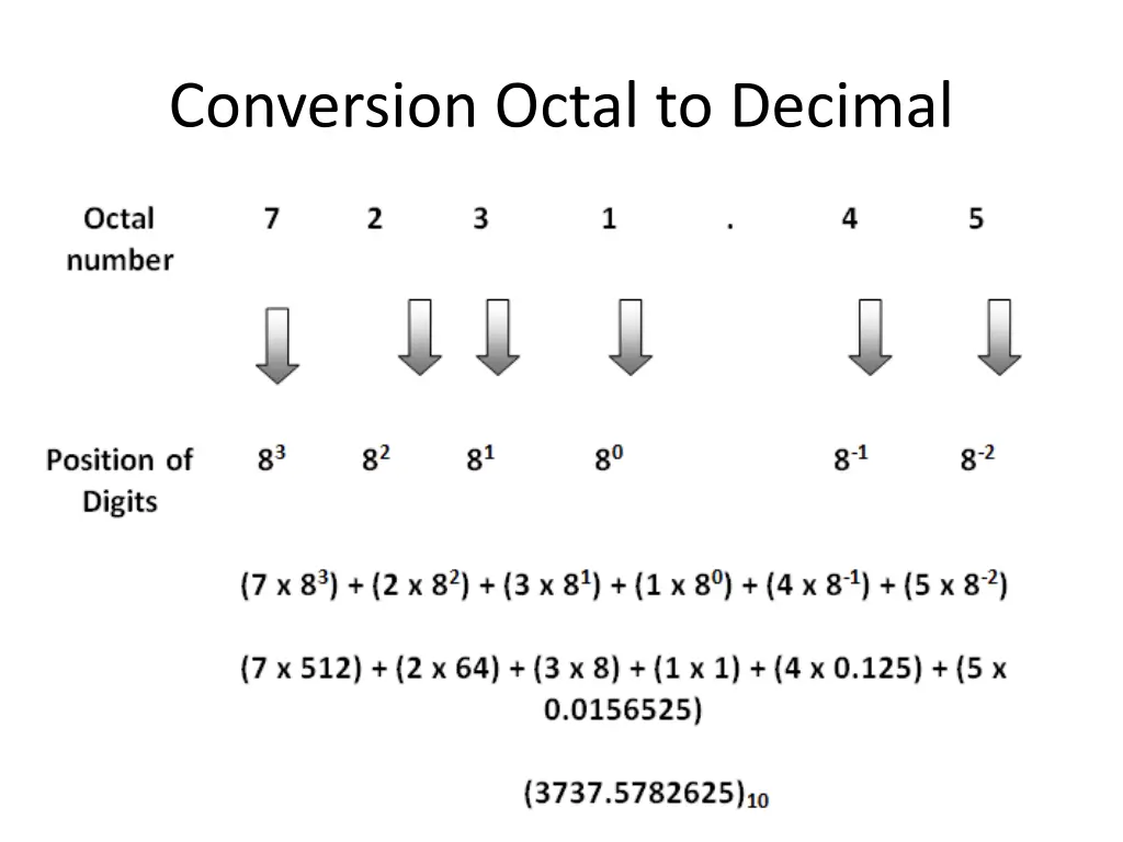 conversion octal to decimal