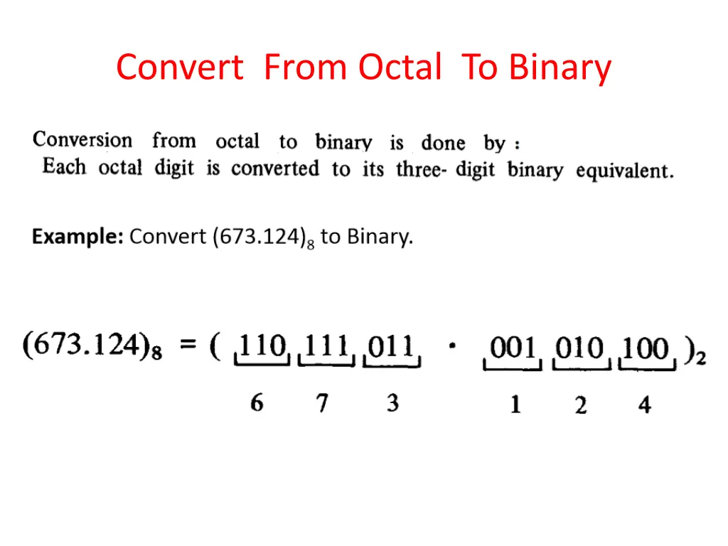 convert from octal to binary
