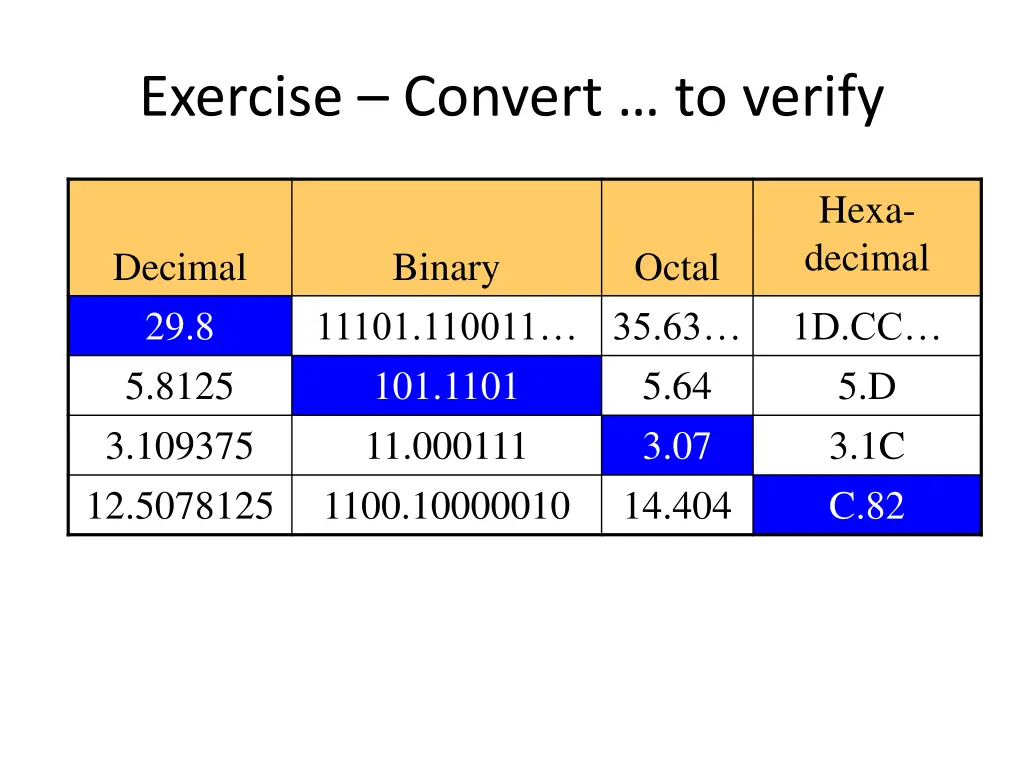 exercise convert to verify 1