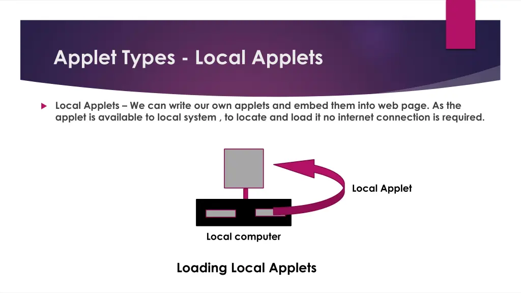 applet types local applets