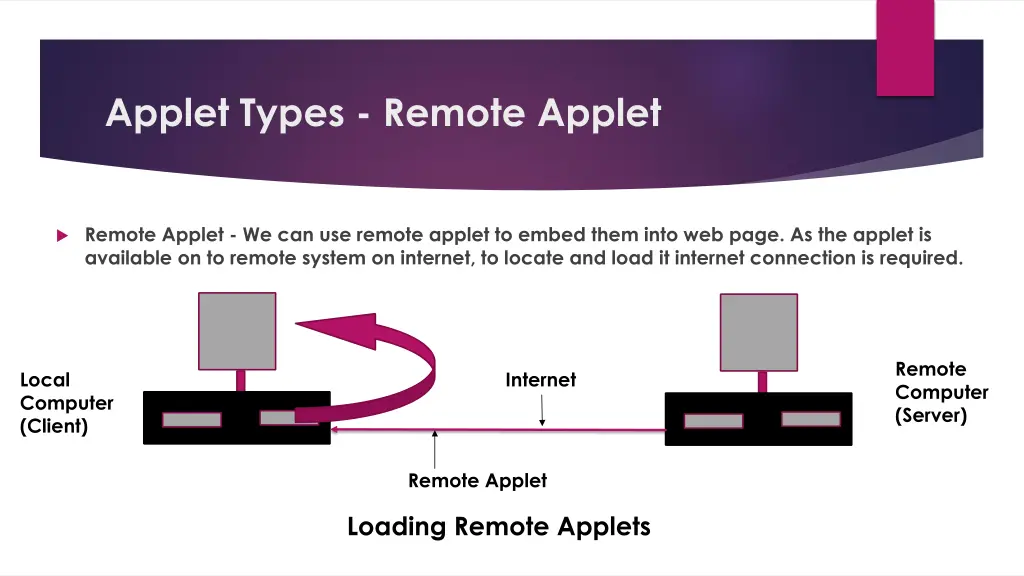 applet types remote applet