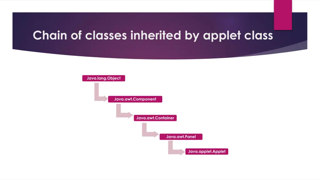 chain of classes inherited by applet class