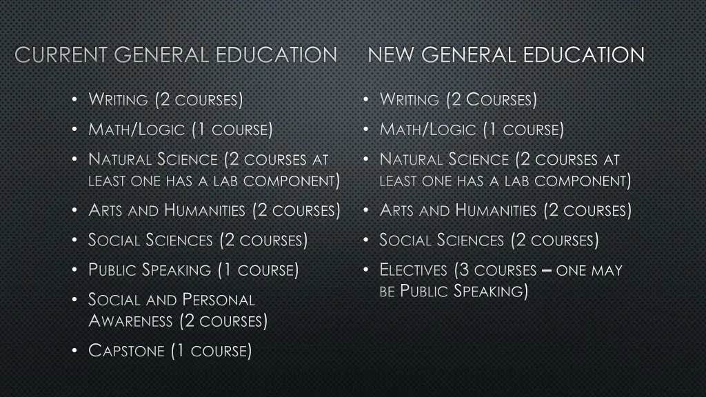 current general education new general education