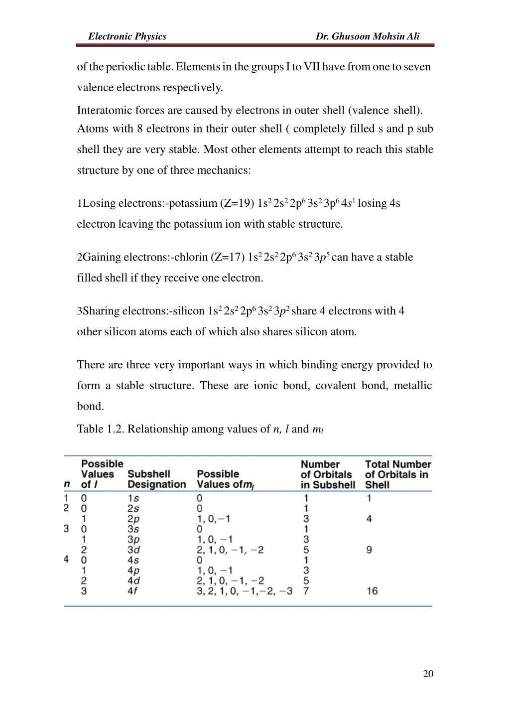 electronic physics 2