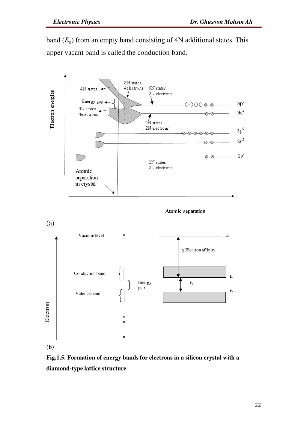 electronic physics 4