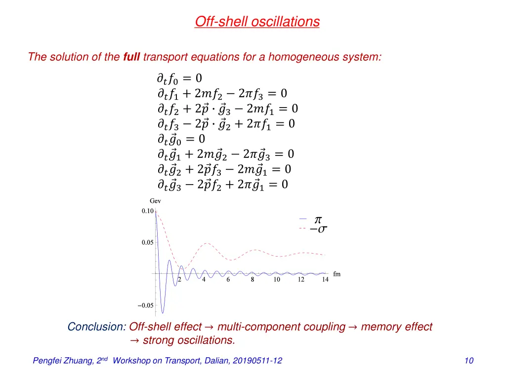 off shell oscillations