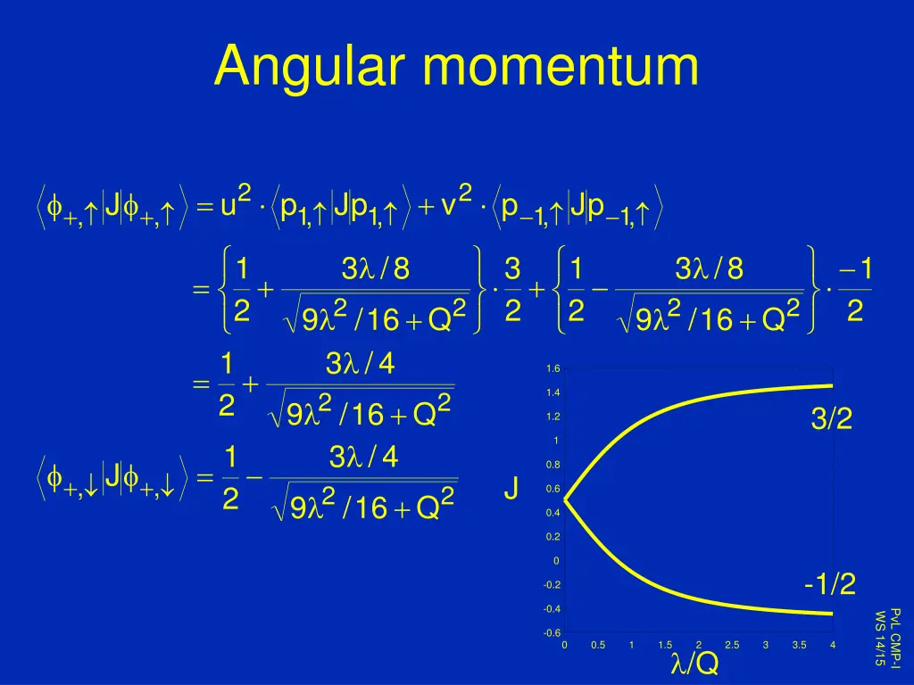 angular momentum