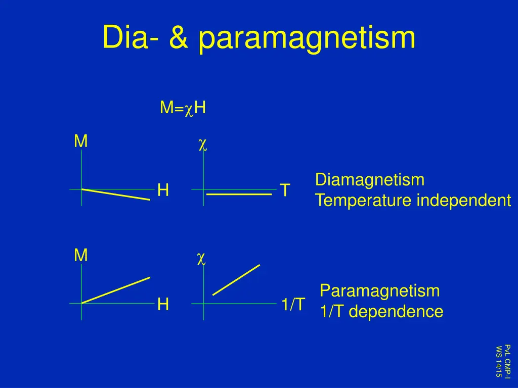 dia paramagnetism