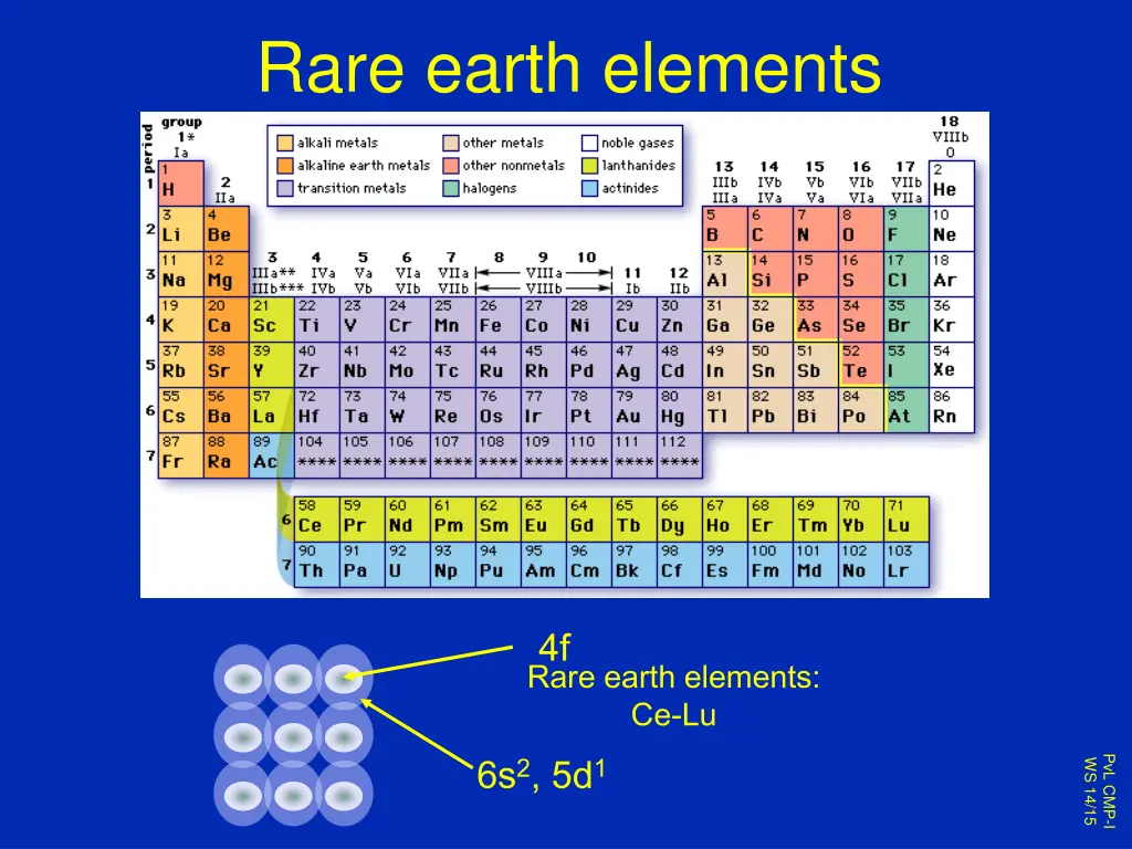 rare earth elements