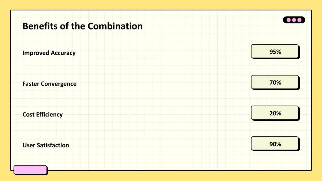 benefits of the combination