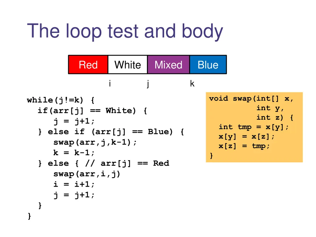 the loop test and body