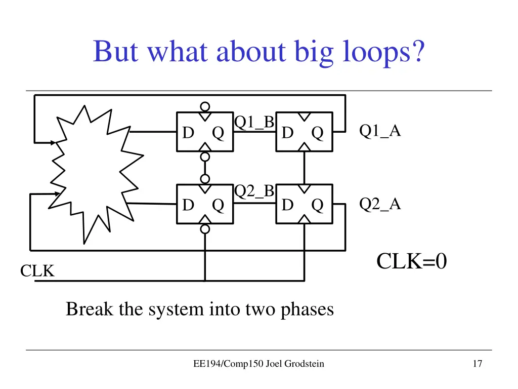 but what about big loops 2