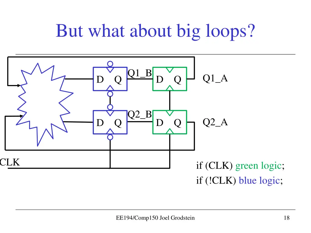 but what about big loops 3