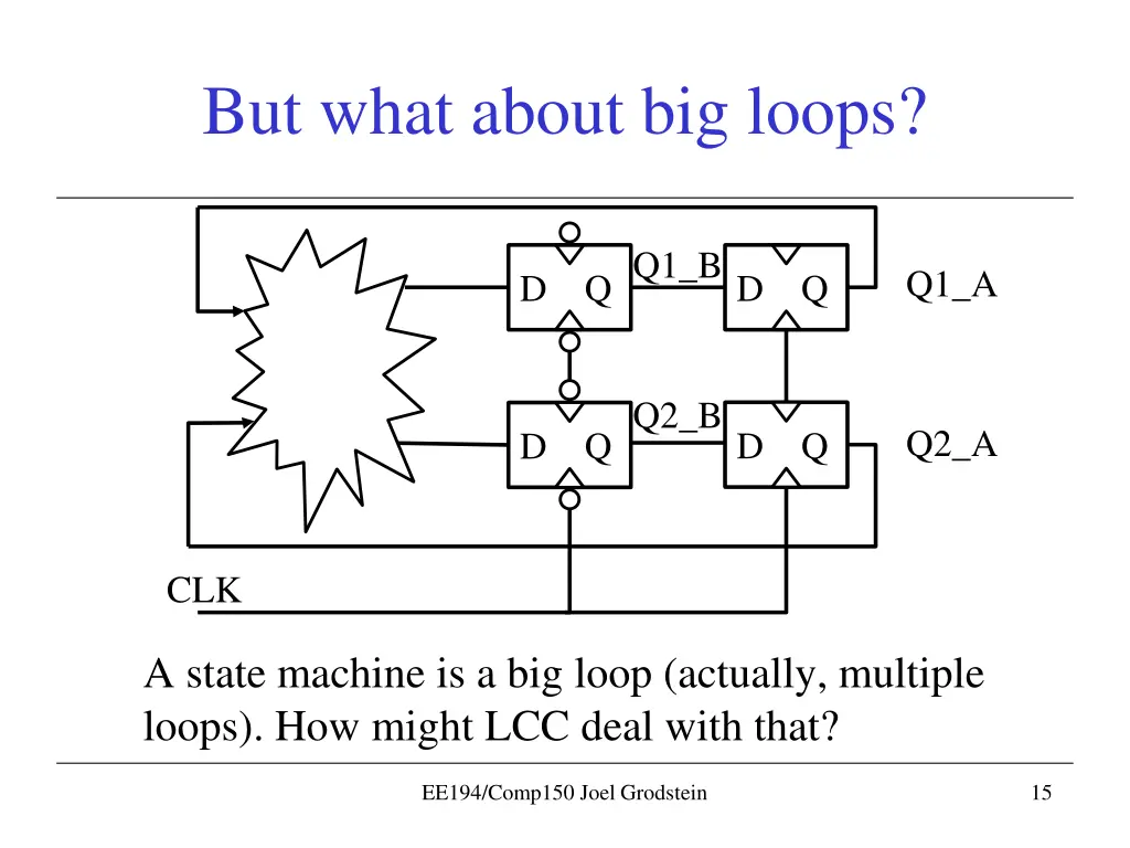 but what about big loops