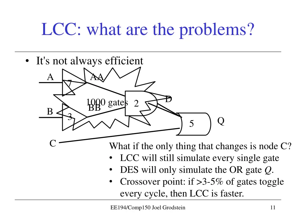 lcc what are the problems