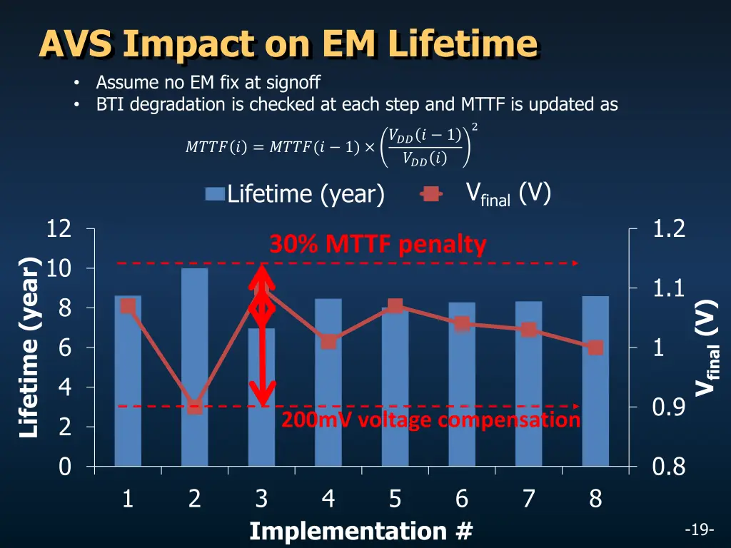 avs impact on em lifetime assume