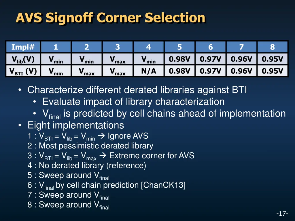 avs signoff corner selection