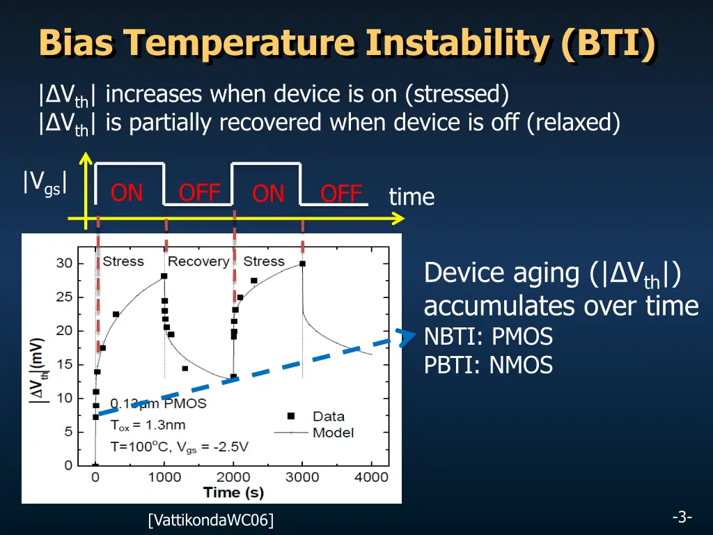 bias temperature instability bti
