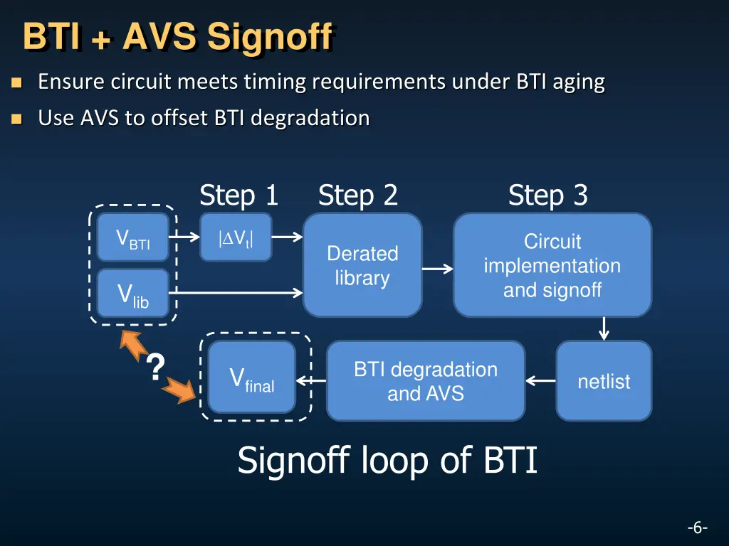 bti avs signoff