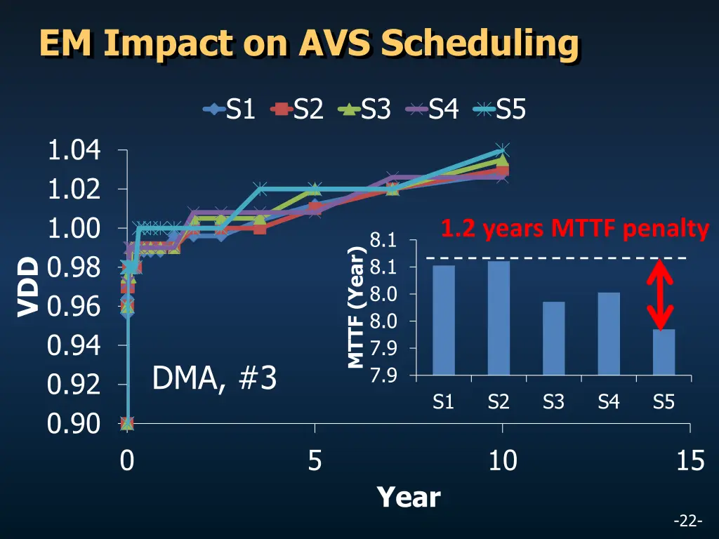 em impact on avs scheduling 1
