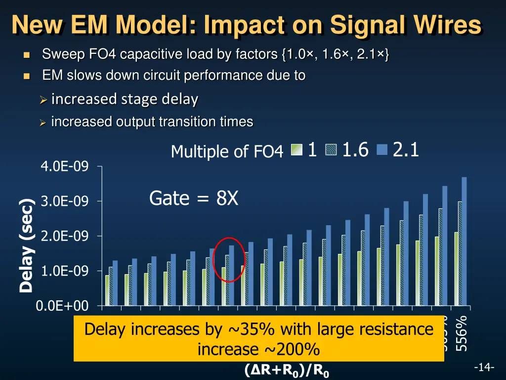 new em model impact on signal wires 1