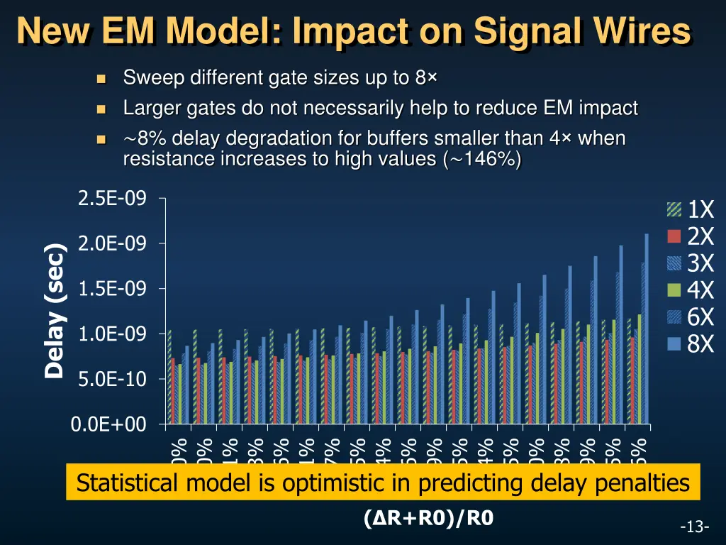 new em model impact on signal wires