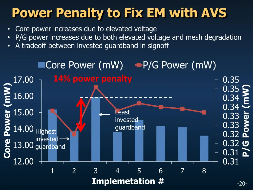 power penalty to fix em with avs